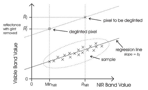 Reproduced from Hedley et al. 2005