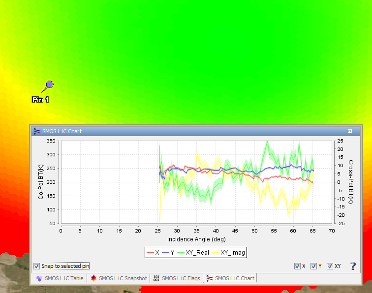 Grid point brightness temperature chart