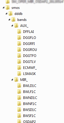 DDDB type directories