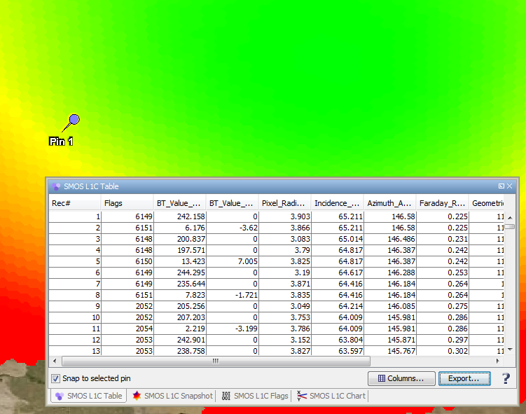 Grid point data table